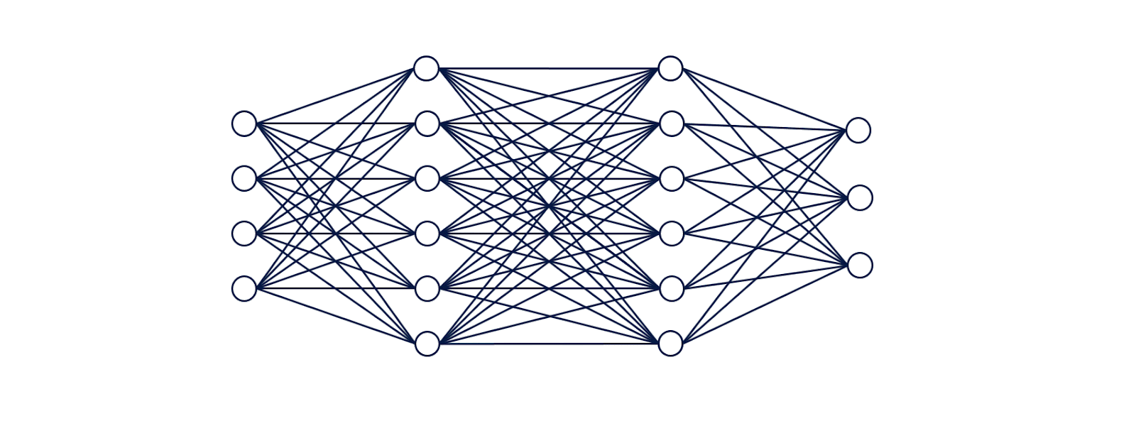 Visual of neural network